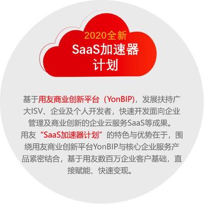 用友发布“SaaS加速器计划”,全面升级云生态服务模式