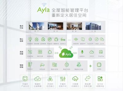 中国建博会(广州)参展预告:艾拉物联,为消费者提供高品质、优服务的智能产品